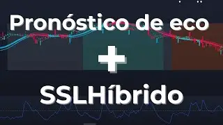 Predice, confirma, ejecuta: Echo Forecast + SSL + Volumen