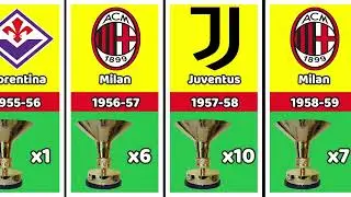 All Italian🇮🇹 football champions (Seria A 1898-2022)