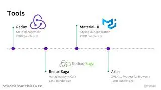 Advanced React - Redux Immer Sagas Material-UI