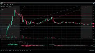 Day Trading 07022025 4 Trades Minus $380