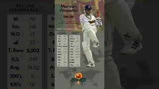 Marvan Atapattu - Cricketer Test Statsistics 📈