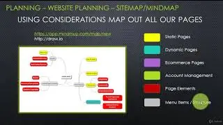 04   Website Mapping |  Build eCommerce and Brand Sites