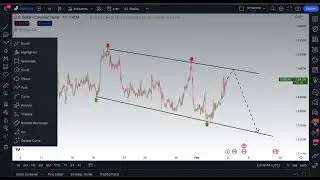 USDCAD Technical Analysis and Education