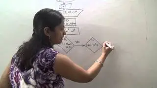 Bhavana Gargg Classes #caeissm #ca #cafoundation #caexams #icaiupdate #icai #flowchart #canewcourse