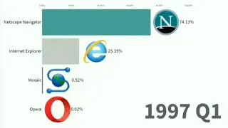 popular internet Browsers still(1998 upto 2019)