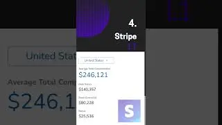 CRAZY HIGH Software Engineer Salaries | Entry Level #shorts #softwareengineer #coding #finance