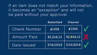 What Is Positive Pay - Central Minnesota Credit Union
