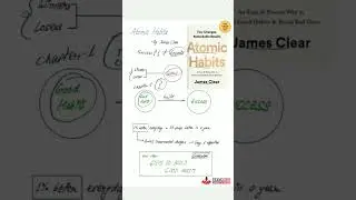 Atomic Habits chapter 1 summary ll #shorts #ytshorts #success #habits #upsc #upscmotivation