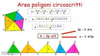 Area dei poligoni circoscritti ad una circonferenza