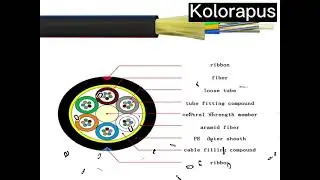 Outdoor loose tube layer stranded non-metallic optical cable GYFTY
