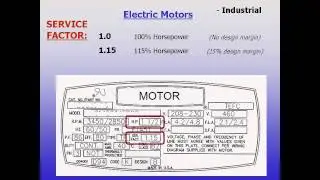 Training in 60 Seconds - Electric Motor Types (Part 4)