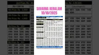 ✨ SUVARNA KERALAM SK-22 Lottery Result Today 10.10.25|Kerala Lottery Live| lottery Result Live Today
