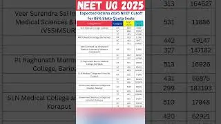 Odisha NEET 2025 Cutoff for MBBS Seats Under 85% State Quota Expected