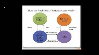 Food security Lesson 4 Economics Class 9