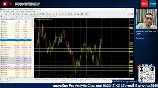 🔴 Live : Pro Insights เจาะลึกข่าวเทรด – Traders Thailand (12/01/2026)
