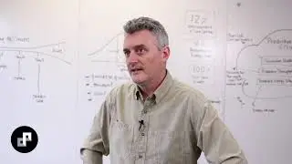 What is predictive operations?