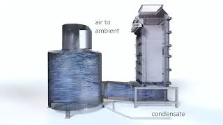 Geelen Counterflow Recovery Unit