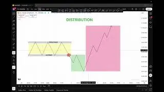 Accumulation Manipulation Distribution (AMD) (partie 1)