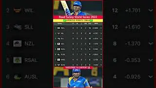Road Safety World Series 2022 Points Table | RSWS Schedule India Legends | Sachin Tendulkar #rsws