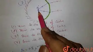 A glass sphere of index 1.5 and radius 40 cm has half its hemispherical surface silvered.The poi...