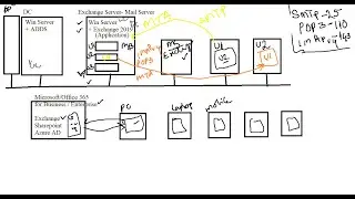 (B17) Microsoft Office 365 part4 Exchange - Mail Server