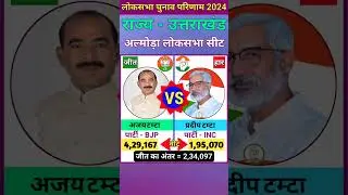 अल्मोड़ा (उत्तराखंड) लोकसभा चुनाव 2024 परिणाम ll Almora (Uttarakhand) Lok Sabha Election 2024 Result
