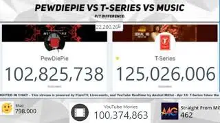 PewDiePie VS T-Series + Movies Not Abbreviated Sub Counts.