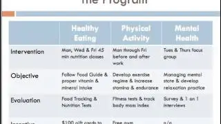 Worksite Wellness Program Presentation