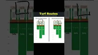 Two Consistent Track Trends in Saratoga Turf Routes  #handicapping