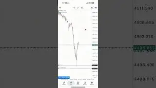 Hq Method 5 : Execution Process #trading #forex #scalping #shorts