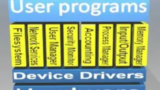Genesis of the Operating System by AskMisterWizard