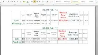 Santa Barbara Real Estate Market | Sales February Year Over Year | Santa Barbara Homes For Sale