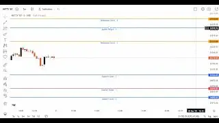 Nifty Trading Levels Prediction for 02 Dec 2025 #OptionsTrading #SupportResistance Dilip Kuchelan