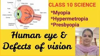 Human eye & defects of vision; power of accommodation; Myopia, Hypermetropia and Presbyopia Class10