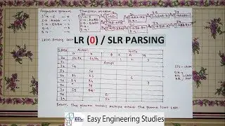 LR Parsing |  LR (0) Parsing in [Hindi]   | Compiler Design | Example 2