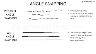 That's why Angle Snapping is bannable in VALORANT....