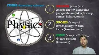 Hakikat Fisika & Prosedur Ilmiah