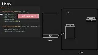 How does heap memory works in Java?