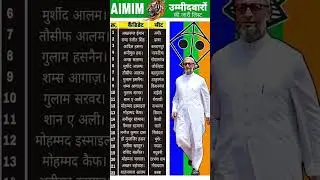 Bihar AIMIM candidate list #assaduddin_owasi #aimim #voteaimim #biharpolitics