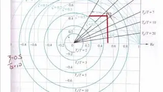 ECE320 Лекция 10-2b: Проектирование дискретных систем