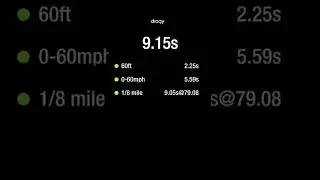My fastest dragy pass challenger rt