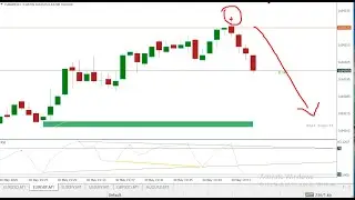 100% Profitable Non Repaint Indicator : Your Trading Success!