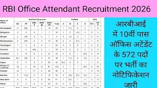 RBI Bank Bharti 2026 | RBI Office Attendant Bharti 2026 |RBI बैंक भर्ती 2026 | आरबीआई ऑफिस अटेंडेंट