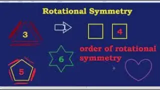 Angle of rotation| and order of rotation|Class 8