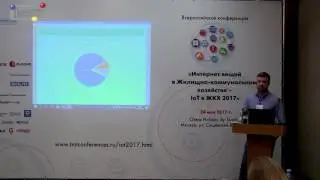 IoT в ЖКХ. Игорь Вааг, &laquo;Лэйс&raquo;: Перспективы сетей на технологии LPWAN в России