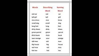 English Grammar Describing or Naming Word
