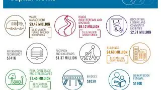 More detail on the 2019/20 budget