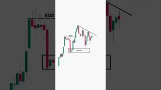 How to Trade Trend Continuation with Price Action & Smart Money Concept