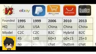What is the Best Online shopping app compare vs eBay Aliexpress Banggood Gearbest Lazada Shopee JD