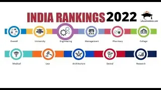 NIRF Ranking 2022